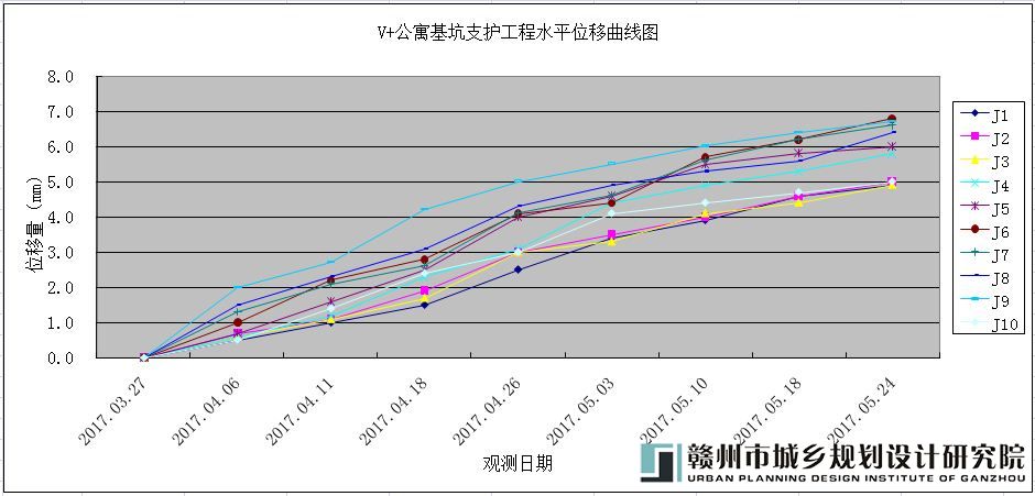 水平位移曲线图.jpg